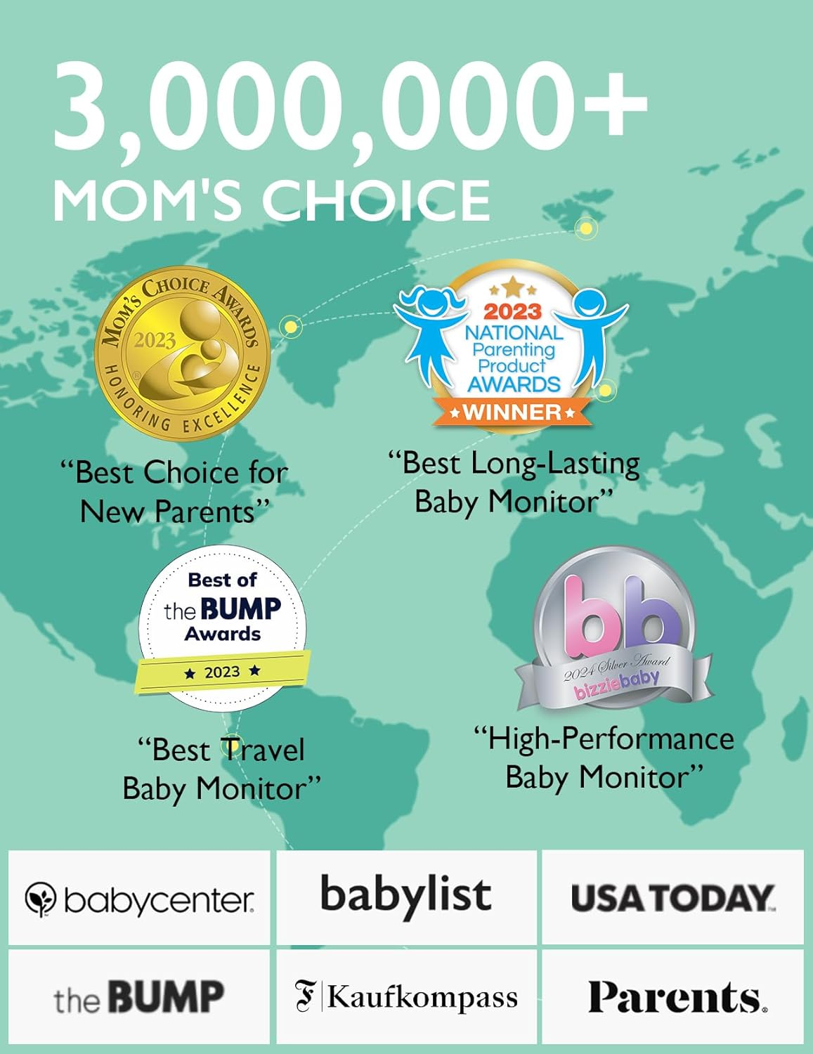 Video Baby Monitor with Camera and Audio